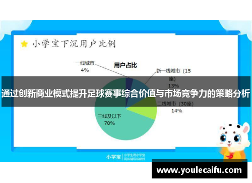 通过创新商业模式提升足球赛事综合价值与市场竞争力的策略分析